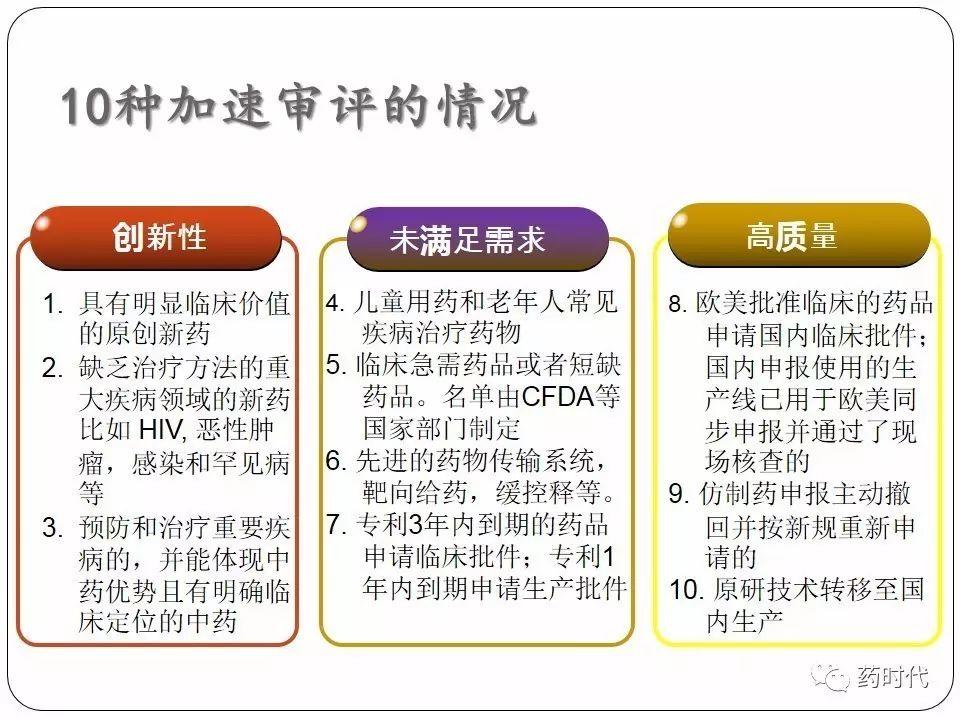 谢雨礼博士 | CFDA最近的改革及其影响