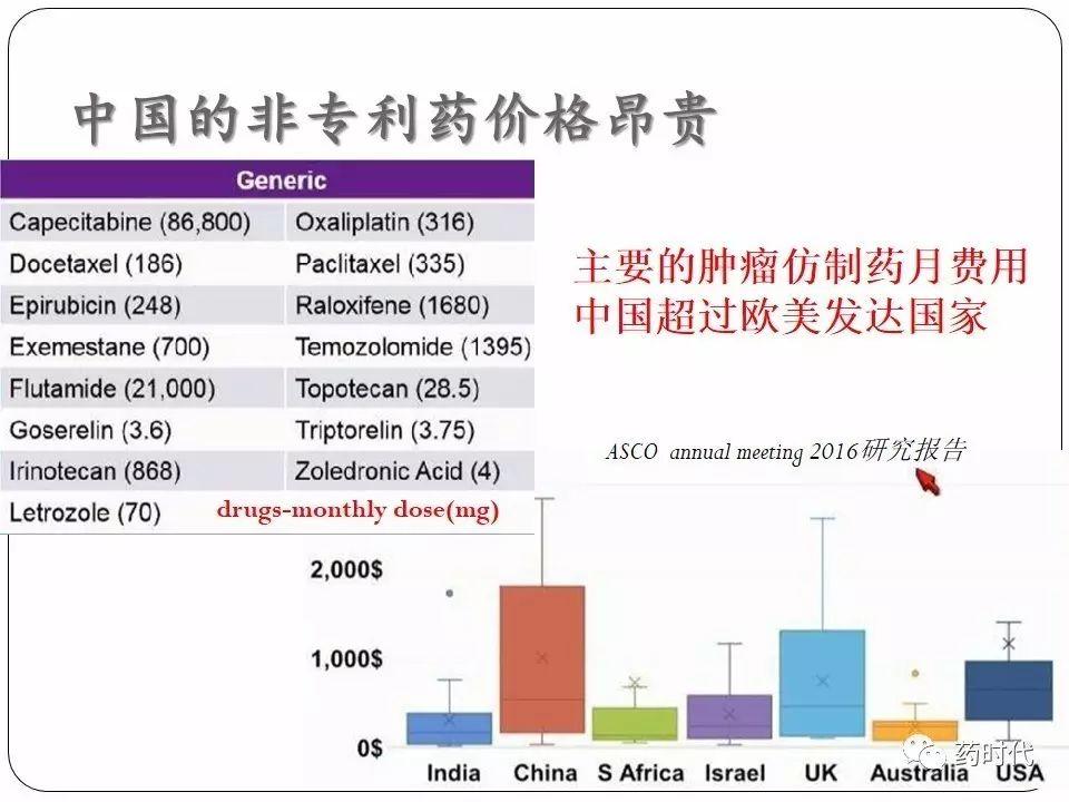 谢雨礼博士 | CFDA最近的改革及其影响