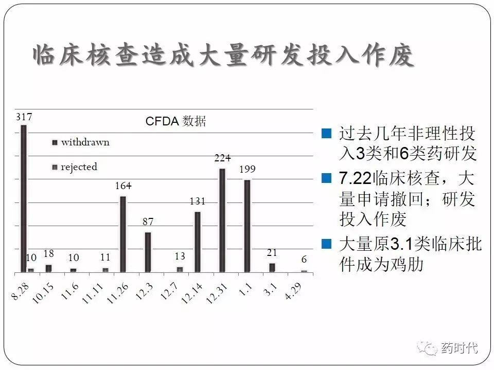 谢雨礼博士 | CFDA最近的改革及其影响