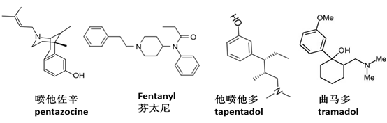 阿片镇痛药物: 军科院的遗憾和扬子江的奇迹