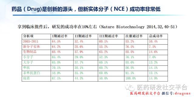 【谢雨礼博士】新型给药系统的研发策略（78页PPT，免费下载！）