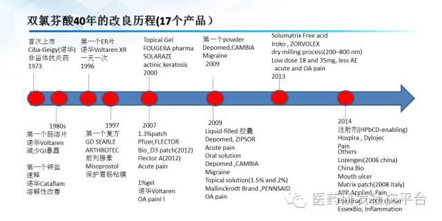 【谢雨礼博士】新型给药系统的研发策略（78页PPT，免费下载！）