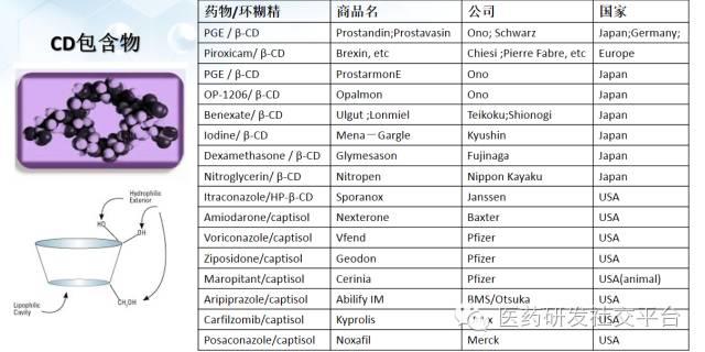 【谢雨礼博士】新型给药系统的研发策略（78页PPT，免费下载！）