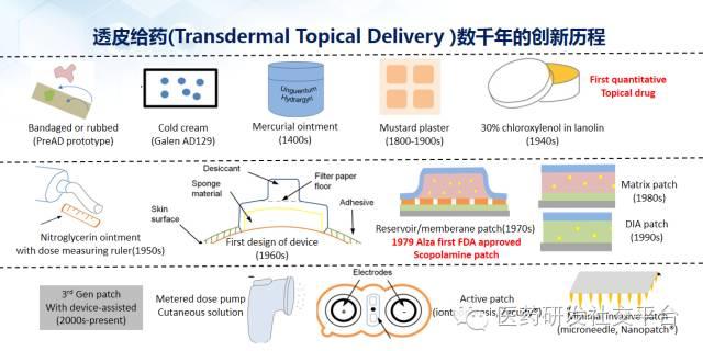 【谢雨礼博士】新型给药系统的研发策略（78页PPT，免费下载！）