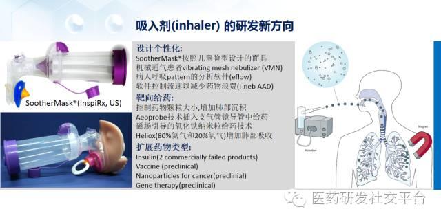 【谢雨礼博士】新型给药系统的研发策略（78页PPT，免费下载！）