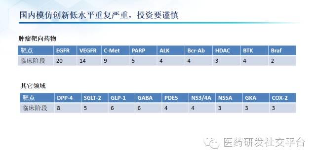 精准医疗的投资机会（更新版 83页PPT 免费下载）