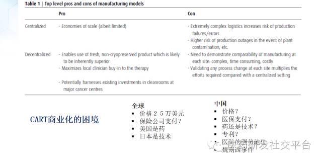 精准医疗的投资机会（更新版 83页PPT 免费下载）