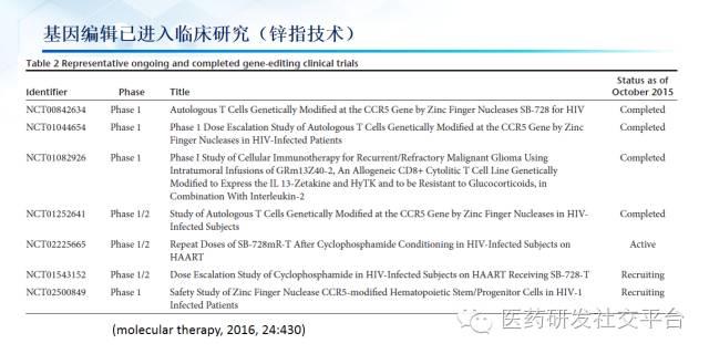 精准医疗的投资机会（更新版 83页PPT 免费下载）