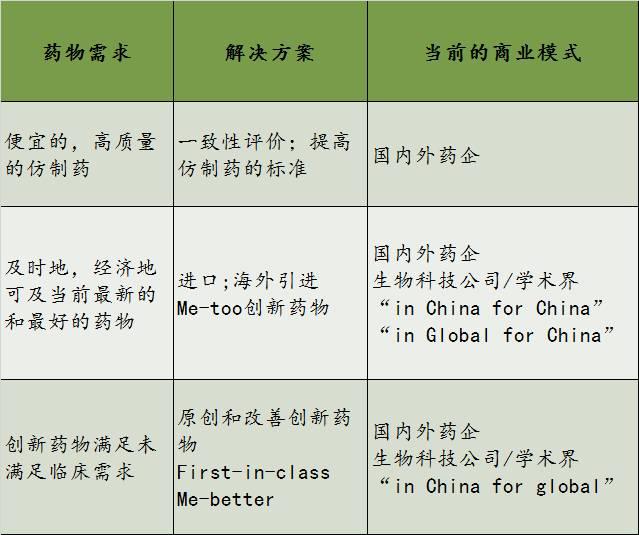 雨里：中国药物创新不能好高骛远