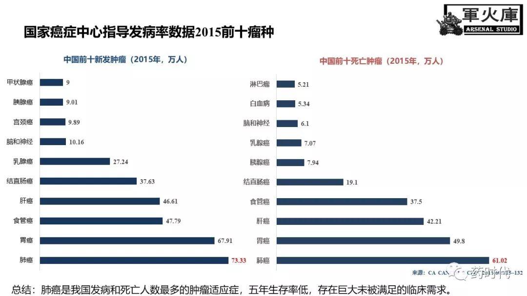 恺军&司铁 | 开学有礼！肺癌靶向药物红宝书！