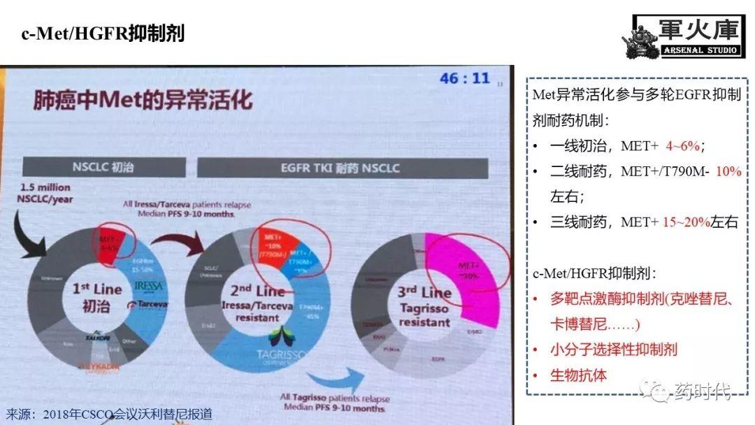 恺军&司铁 | 开学有礼！肺癌靶向药物红宝书！