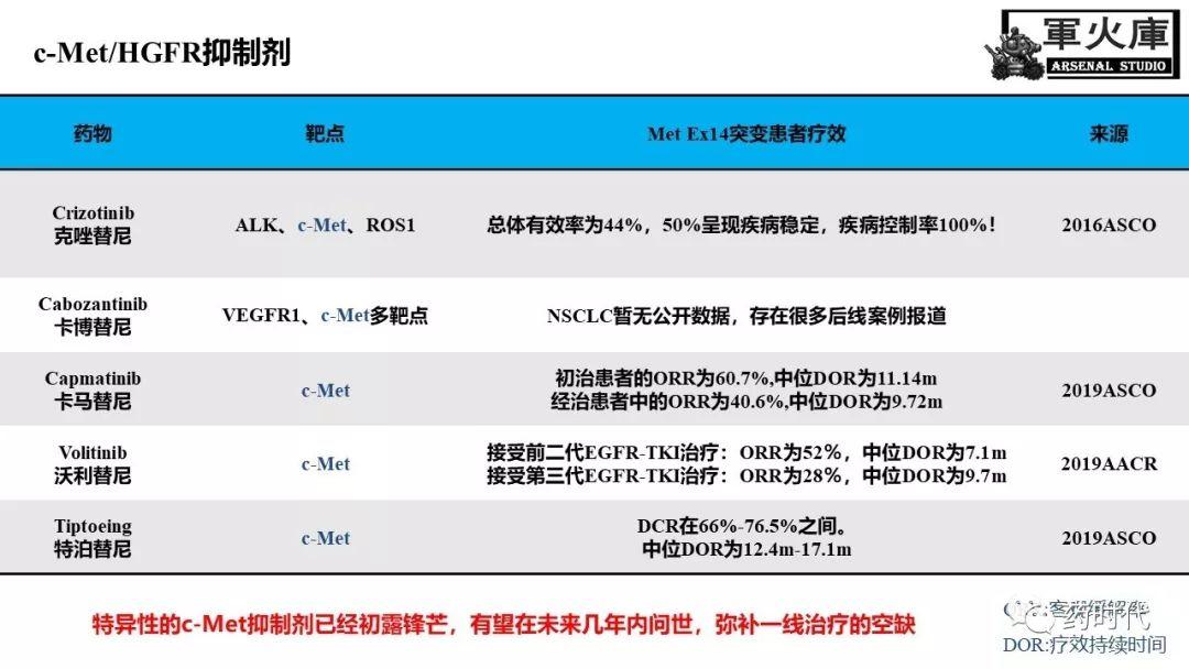 恺军&司铁 | 开学有礼！肺癌靶向药物红宝书！