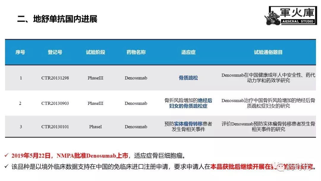 恺军&司铁 | 力荐！CSCO李进老师提到的那些靶、那些药