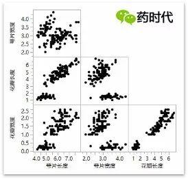 现代制药CMC统计学（二）