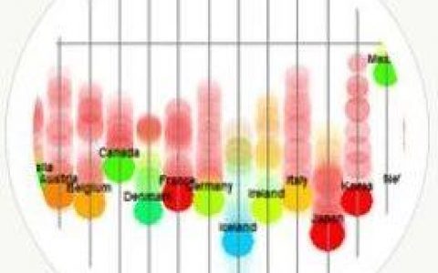 DOE工具4——Statgraphics篇（DOE系列之六）