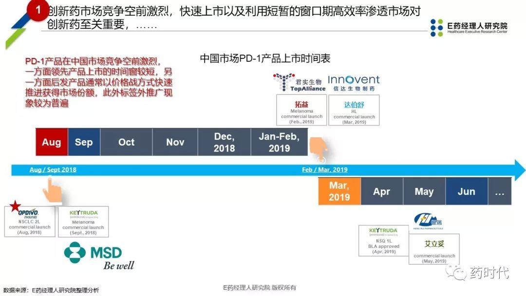 PPT | 新医保时代下抗癌药品创新性市场准入探讨