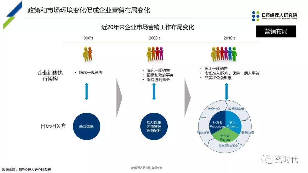 PPT | 新医保时代下抗癌药品创新性市场准入探讨