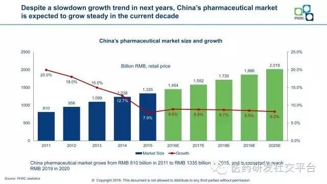 【黄东临】New Horizon in China's Pharmaceutical Industry