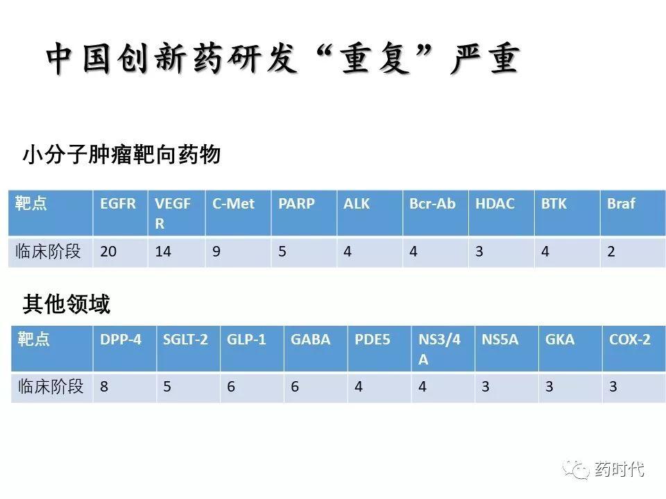 谢雨礼：新形势下生物医药发展策略