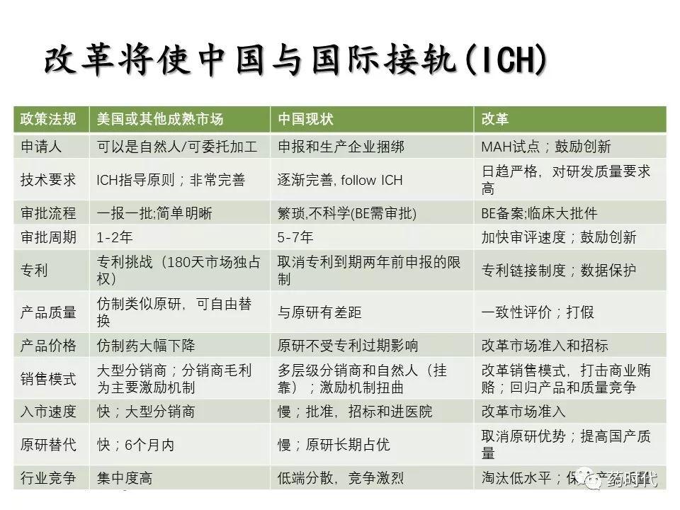 谢雨礼：新形势下生物医药发展策略