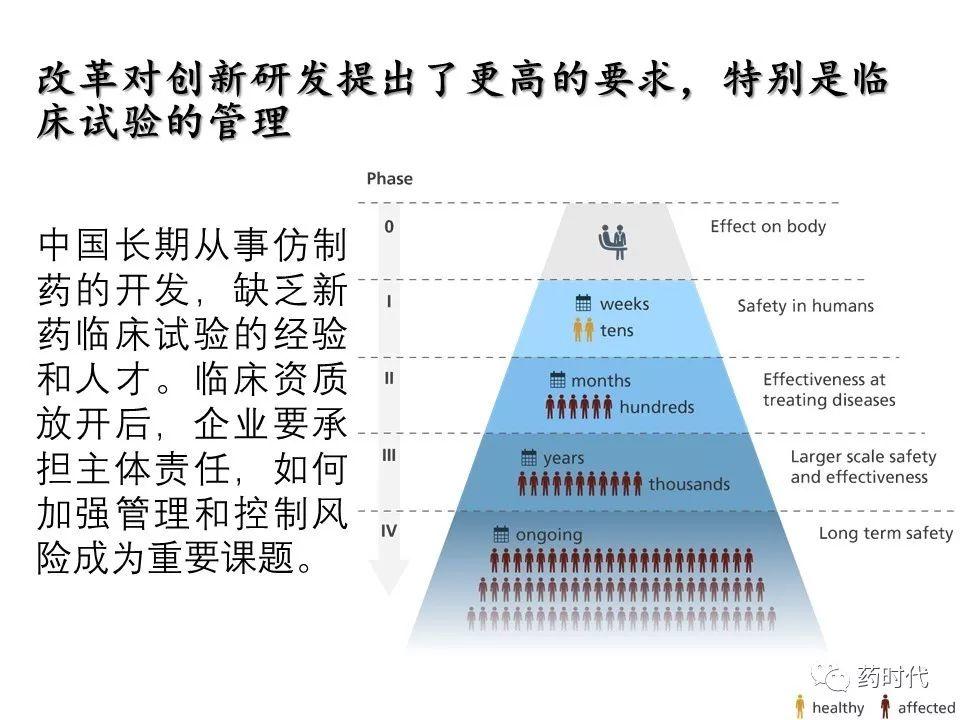 谢雨礼：新形势下生物医药发展策略