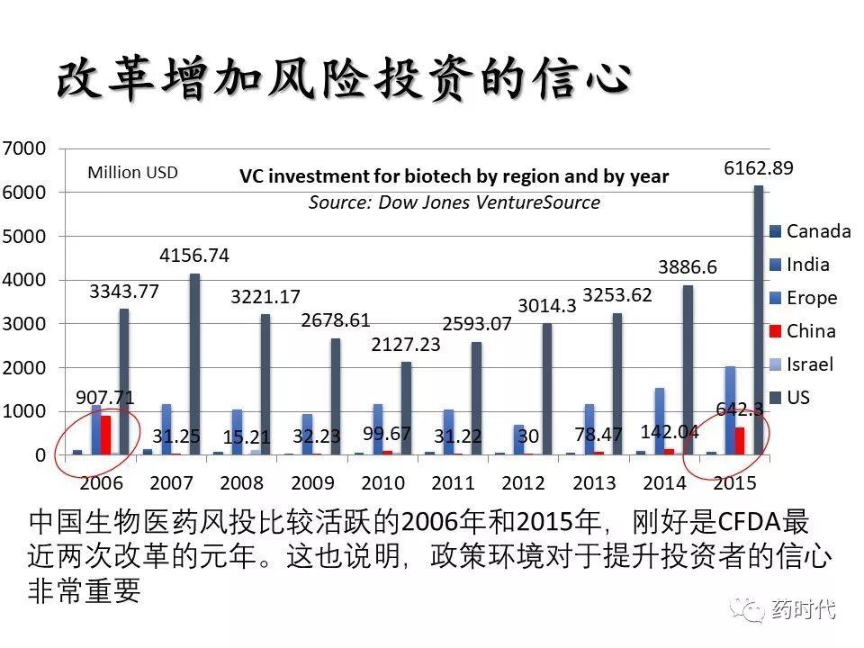 谢雨礼：新形势下生物医药发展策略