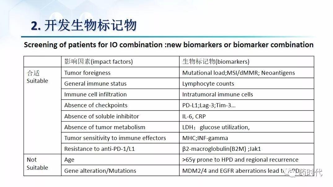 谢雨礼博士：肿瘤免疫疗法（IO）的联用策略
