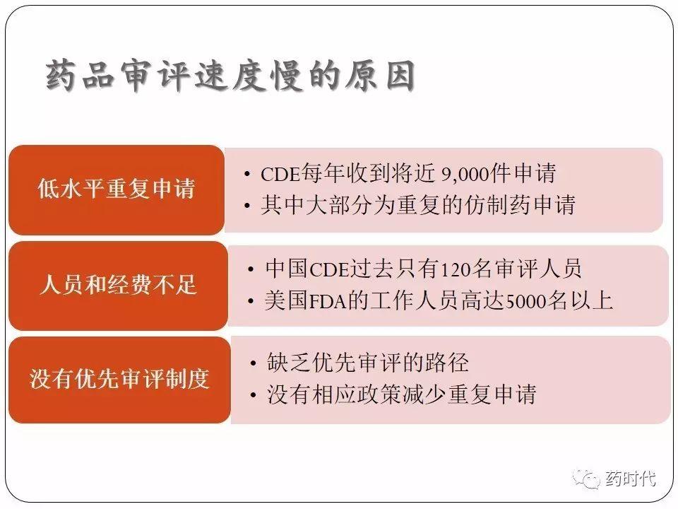 谢雨礼博士 | CFDA最近的改革及其影响