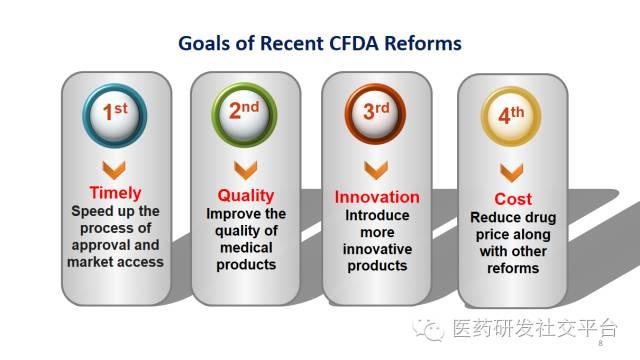 Recent CFDA Reforms And Their Impact