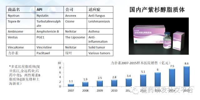 【谢雨礼博士】新型给药系统的研发策略（78页PPT，免费下载！）