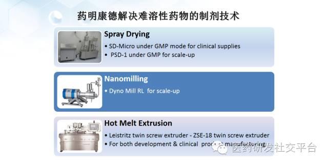 【谢雨礼博士】新型给药系统的研发策略（78页PPT，免费下载！）