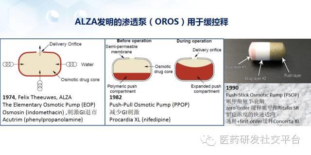 【谢雨礼博士】新型给药系统的研发策略（78页PPT，免费下载！）