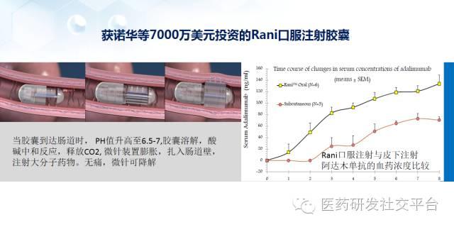 【谢雨礼博士】新型给药系统的研发策略（78页PPT，免费下载！）