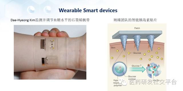 【谢雨礼博士】新型给药系统的研发策略（78页PPT，免费下载！）