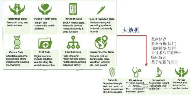 精准医疗的投资机会（更新版 83页PPT 免费下载）