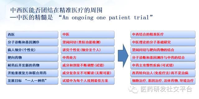 精准医疗的投资机会（更新版 83页PPT 免费下载）