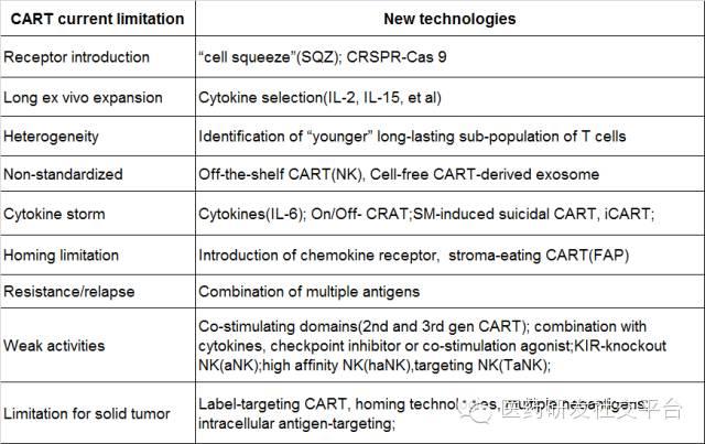 【重磅文章】肿瘤免疫疗法的下一波机会在哪里？