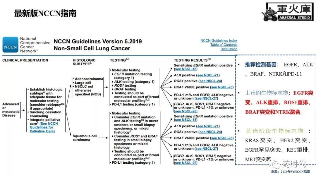 恺军&司铁 | 开学有礼！肺癌靶向药物红宝书！