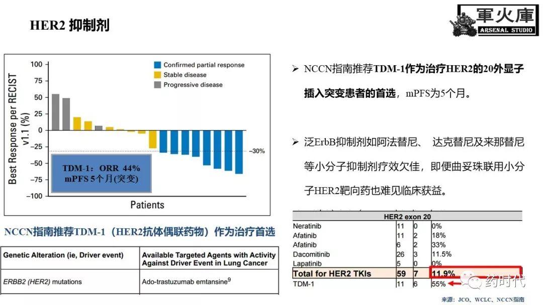 恺军&司铁 | 开学有礼！肺癌靶向药物红宝书！