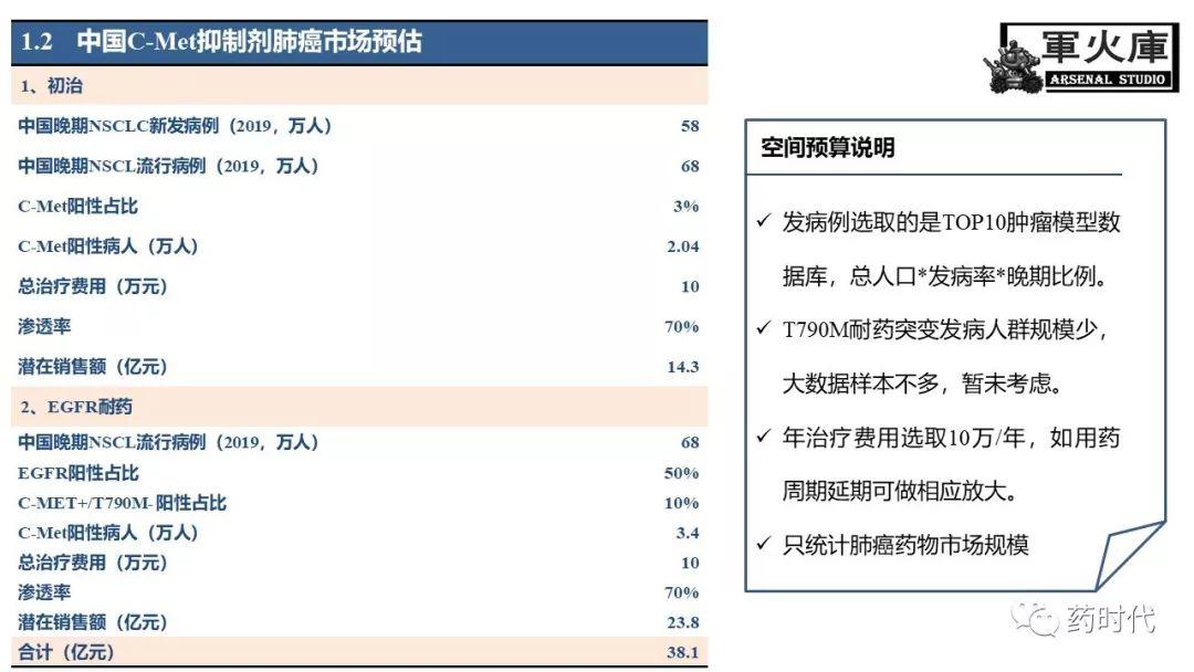 恺军&司铁 | 力荐！CSCO李进老师提到的那些靶、那些药