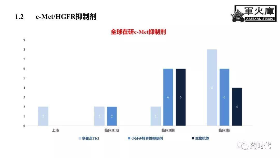 恺军&司铁 | 力荐！CSCO李进老师提到的那些靶、那些药