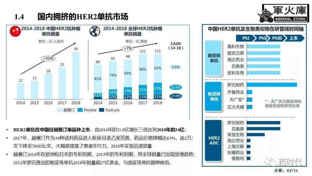 恺军&司铁 | 力荐！CSCO李进老师提到的那些靶、那些药