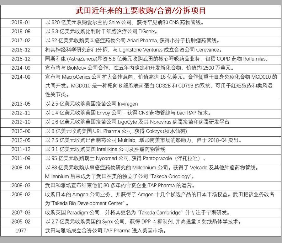 Fiona Yu专栏 | 武田（Takeda）模式能否帮助亚洲药企杀入国际?