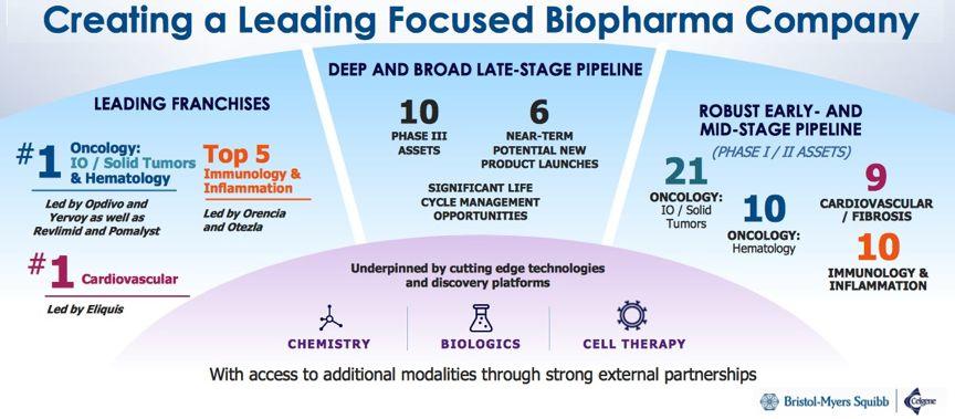 Fiona Yu专栏 | 生物链上的江湖, 新基（Celgene）是猎人还是猎物?