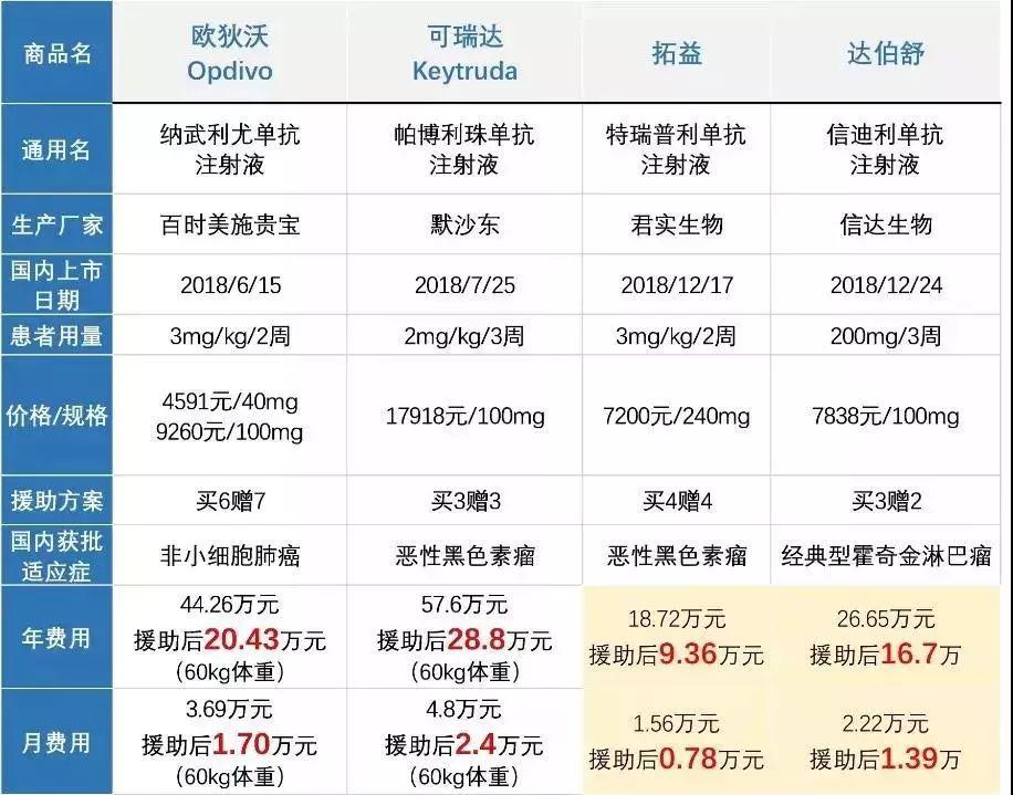 华尔街投资大咖眼中的中国生物技术及新药研发