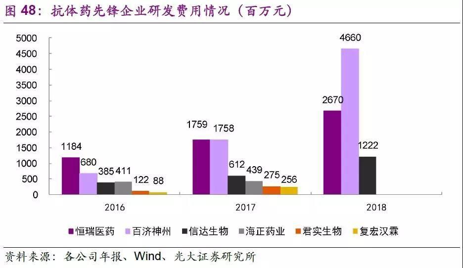 鲍恺军专栏 | 收藏！一文让你参透PD-1/L1江湖！