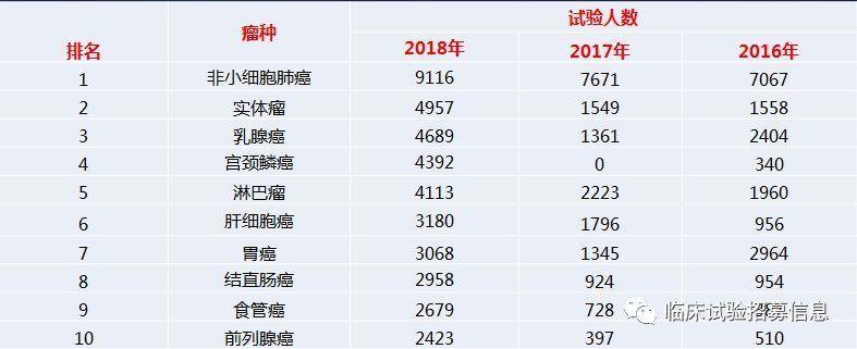 鲍恺军专栏 | 收藏！一文让你参透PD-1/L1江湖！