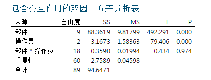 夏彬 | 测量系统分析（MSA）——量具R&R（2）