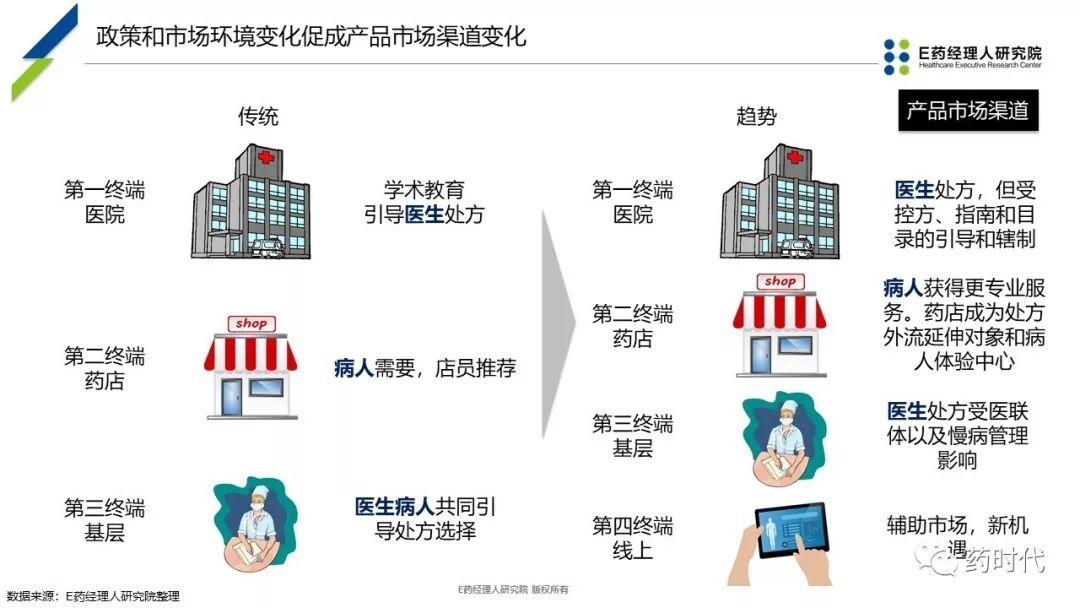 PPT | 新医保时代下抗癌药品创新性市场准入探讨