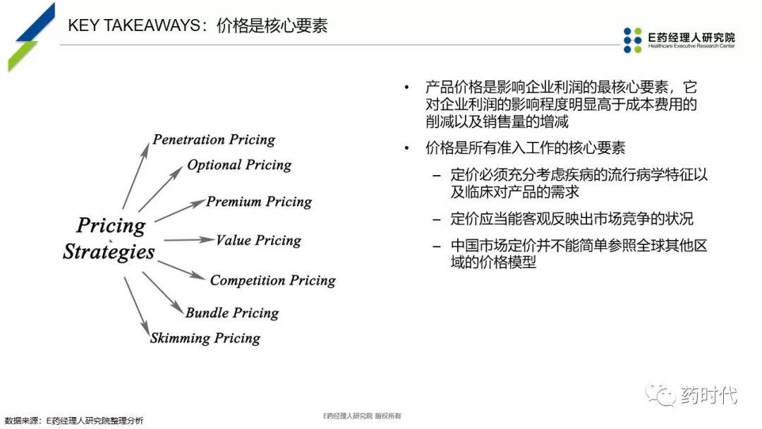 PPT | 新医保时代下抗癌药品创新性市场准入探讨